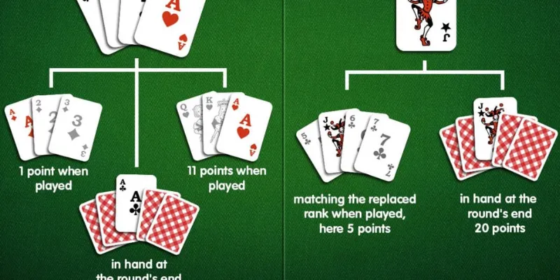 Vì sao Rummy lại thu hút nhiều người chơi tại 789Bet?